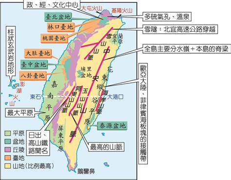 台灣丘陵|台灣五大地形